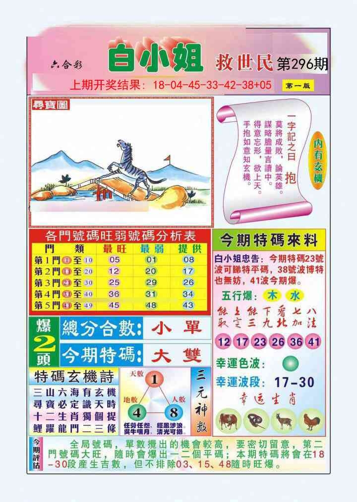 2025296期：白小姐救世，描绘2025最新资料免费大全一玄机:特码生肖不用查;解析2025年最新资料大全下载3肖6码：【鼠牛虎,21-33-34-41-43-45】