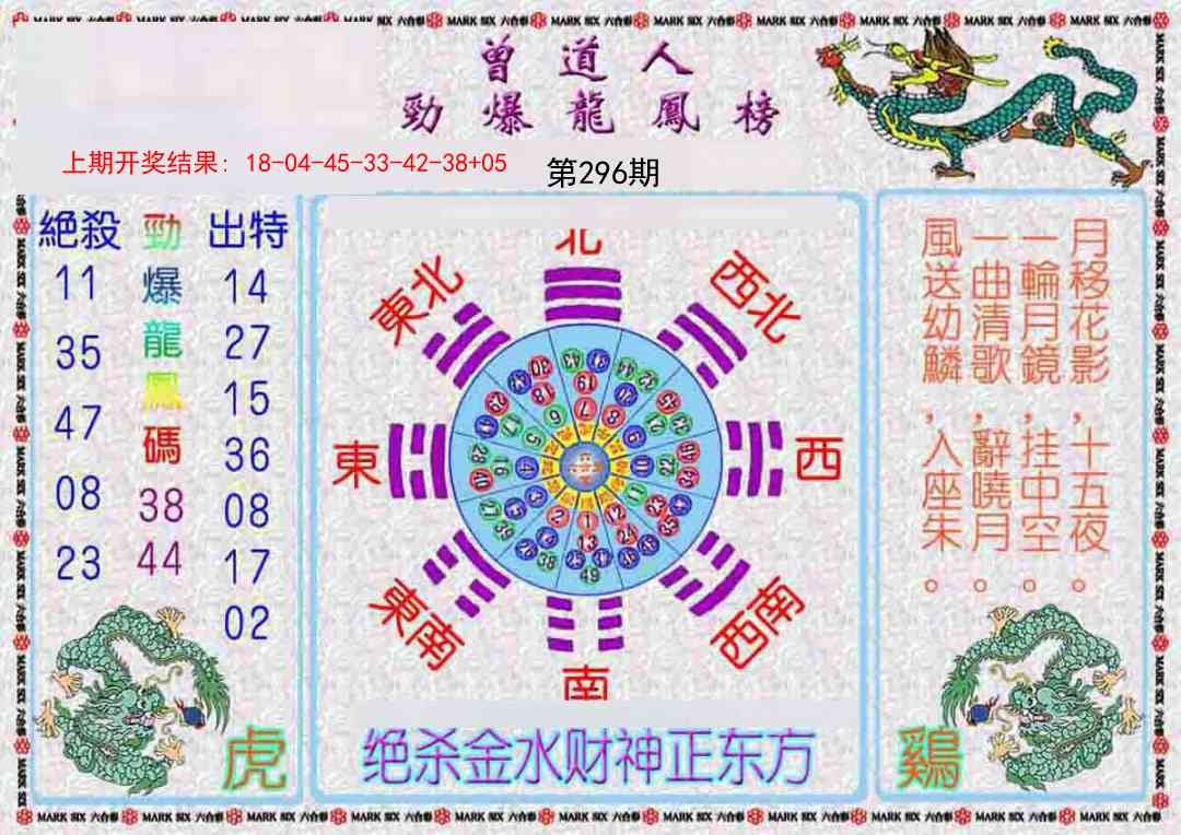 2025296期：劲爆龙虎榜，描绘2025新期期准的准确消息玄机:特码生肖不用查;解析2025新期期准的准确消息视频3肖6码：【鼠牛虎,21-33-34-41-43-45】