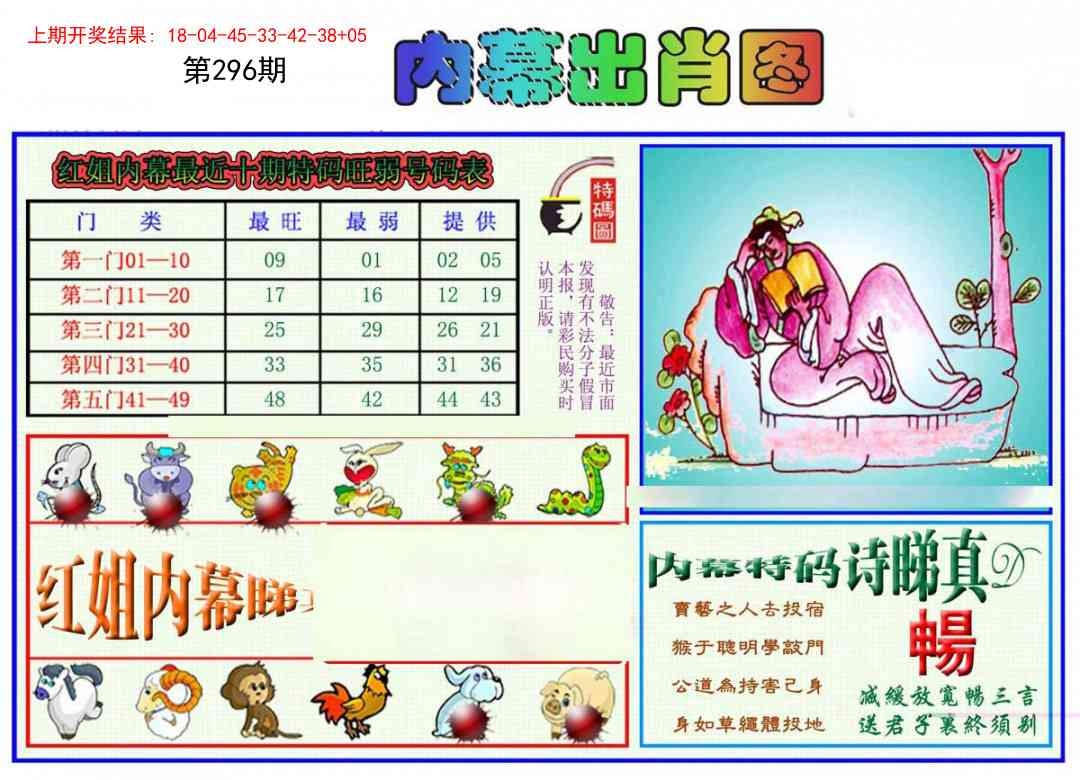2025296期：红姐内幕图，描绘2025正版资料大全免费玄机:特码生肖不用查;解析2025港资料大全免费3肖6码：【鼠牛虎,21-33-34-41-43-45】