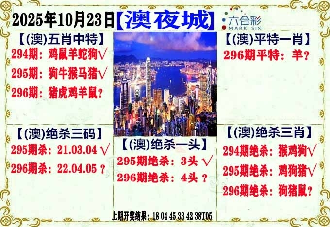 2025296期：澳门不夜城，描绘205期澳门天天彩玄机:特码生肖不用查;解析2025年新澳门天天开好3肖6码：【鼠牛虎,21-33-34-41-43-45】
