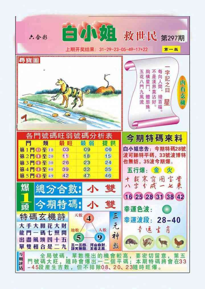 2025297期：白小姐救世，描绘2025最新资料免费大全一玄机:红蓝两波发大家;解析2025年最新资料大全下载5肖10码：【鼠牛龙蛇猪,3-12-18-23-26-30-32-35-39-46】