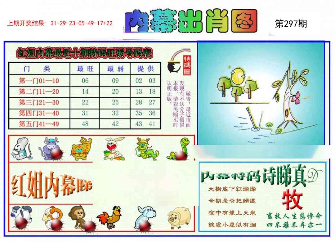 2025297期：红姐内幕图，描绘2025正版资料大全免费玄机:红蓝两波发大家;解析2025港资料大全免费5肖10码：【鼠牛龙蛇猪,3-12-18-23-26-30-32-35-39-46】