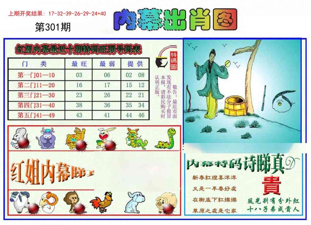 2025301期：红姐内幕图，描绘2025正版资料大全免费玄机:画蛇添足不应该;解析2025港资料大全免费4肖8码：【鼠牛龙羊,16-22-27-31-32-42-43-49】