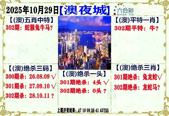 2025302期：澳门不夜城，描绘205期澳门天天彩玄机:今期生肖定北方;解析2025年新澳门天天开好3肖6码：【兔鸡狗,14-23-25-34-38-43】