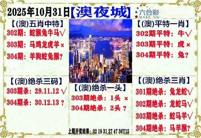 2025304期：澳门不夜城，描绘205期澳门天天彩玄机:回首三四要留意;解析2025年新澳门天天开好4肖8码：【虎羊鸡猪,2-5-15-40-41-45-47-48】