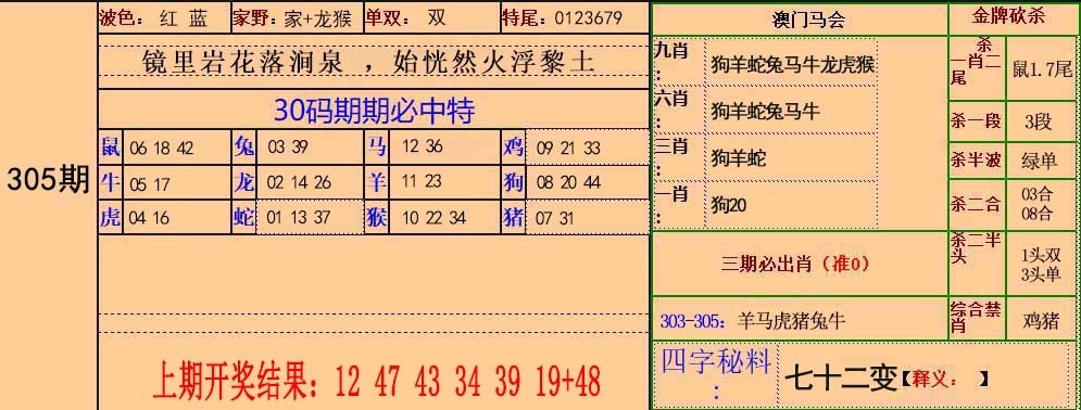 2025305期：30码中特图，描绘2025年正版免费大全玄机:春风得意发财时;解析2025正版天天免费开3肖6码：【兔龙鸡,12-16-20-21-32-42】