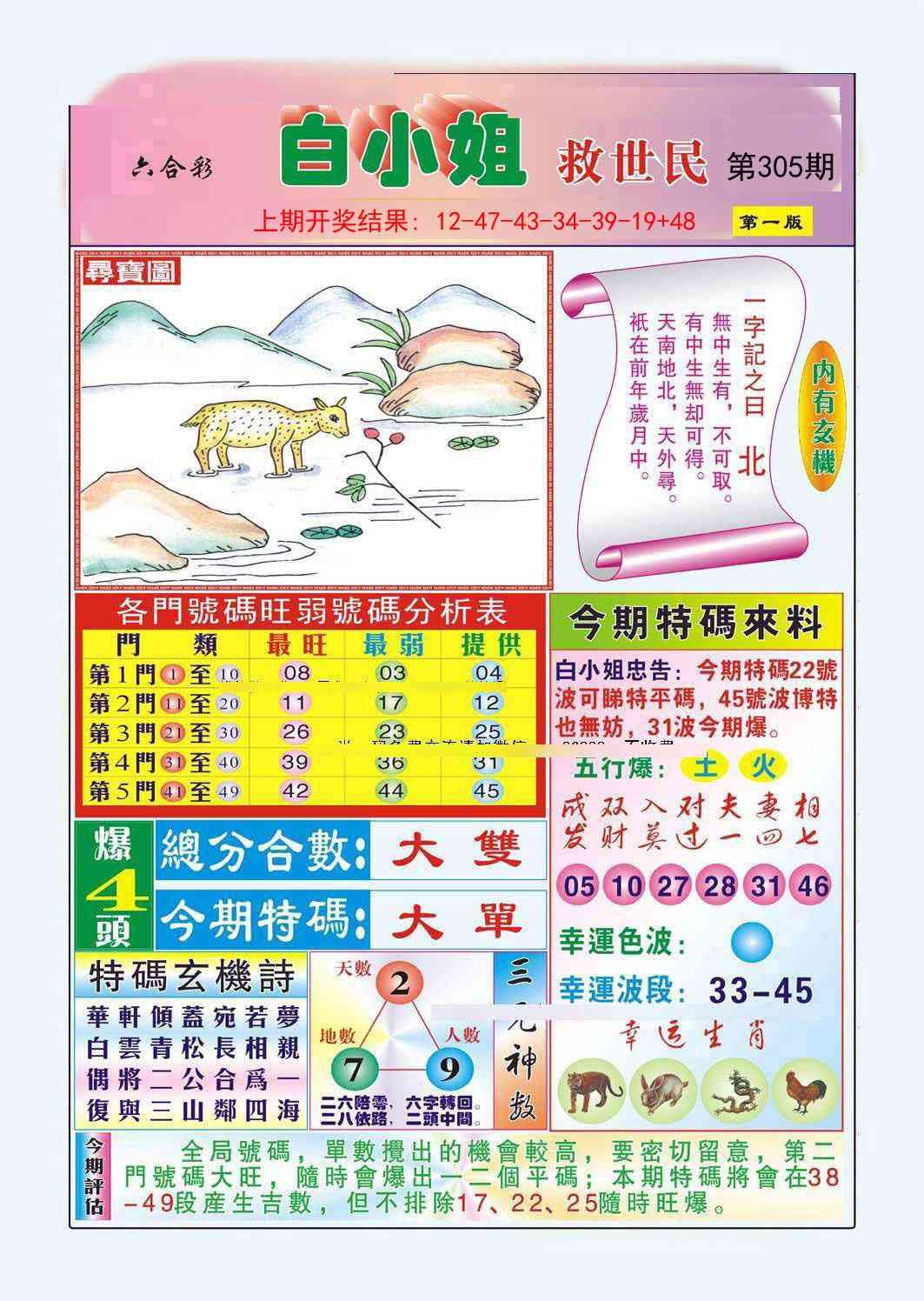 2025305期：白小姐救世，描绘2025最新资料免费大全一玄机:十七十八正少年;解析2025年最新资料大全下载5肖10码：【虎马猴鸡猪,3-12-14-28-30-32-33-35-45-48】