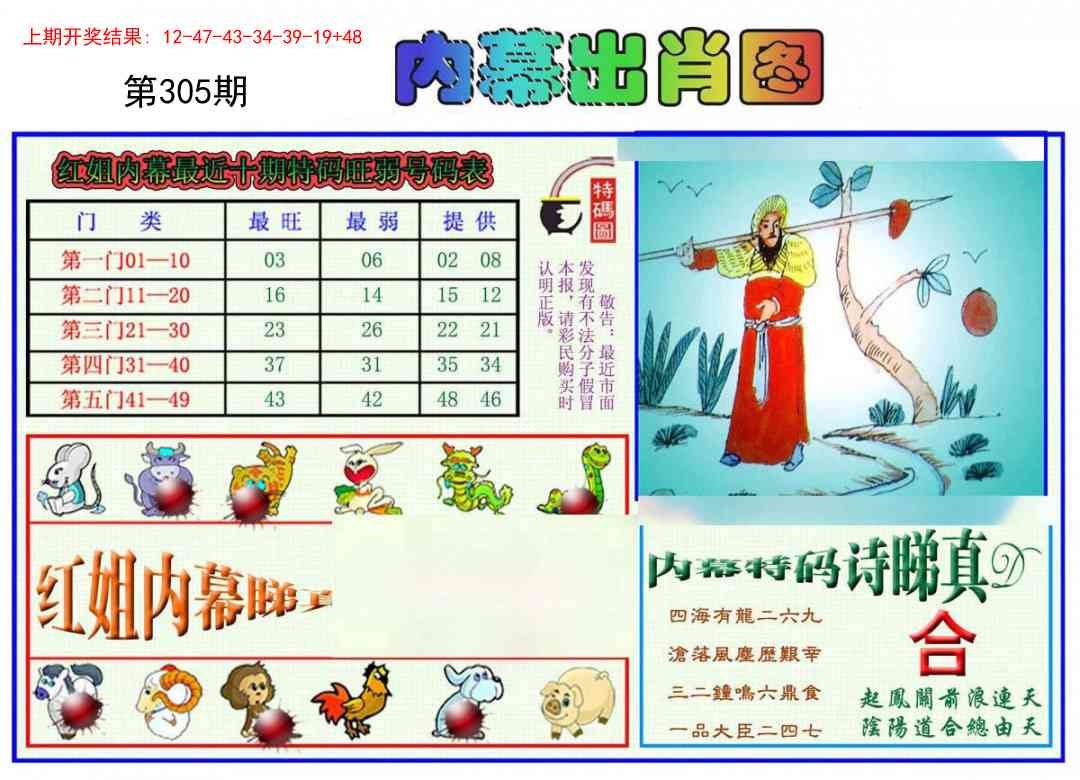 2025305期：红姐内幕图，描绘2025正版资料大全免费玄机:十七十八正少年;解析2025港资料大全免费5肖10码：【虎马猴鸡猪,3-12-14-28-30-32-33-35-45-48】