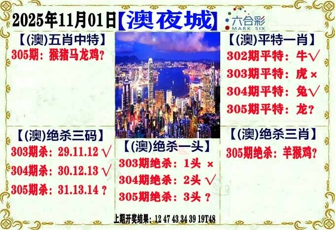 2025305期：澳门不夜城，描绘205期澳门天天彩玄机:十七十八正少年;解析2025年新澳门天天开好5肖10码：【虎马猴鸡猪,3-12-14-28-30-32-33-35-45-48】