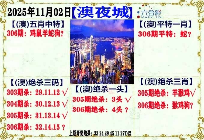 2025306期：澳门不夜城，描绘205期澳门天天彩玄机:看好特码你有缘;解析2025年新澳门天天开好6肖12码：【鼠牛兔蛇羊鸡,1-2-3-9-11-19-20-28-32-38-39-40】
