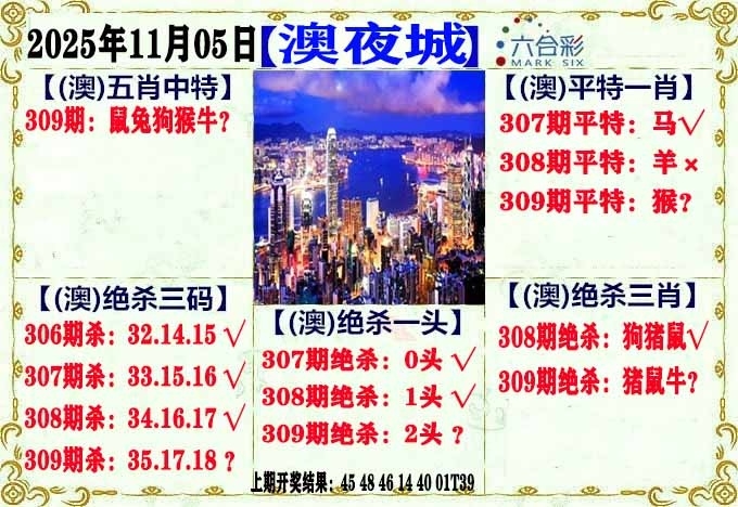 2025309期：澳门不夜城，描绘2025新澳门冷码表玄机:欲钱买身小脚小的 (猪虎);解析2025新澳门天天精准资枓3肖6码：【牛龙鸡,8-17-18-36-39-49】