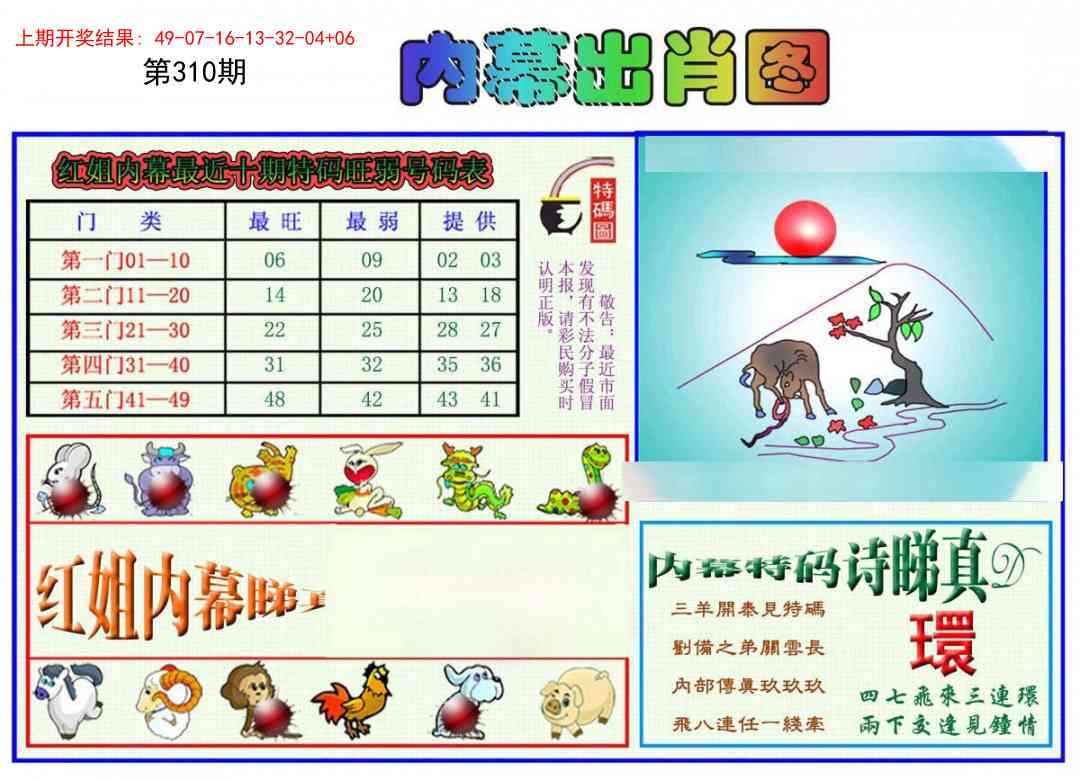 2025310期：红姐内幕图，描绘2025正版资料大全免费玄机:今期特门一二七;解析2025资料正版大全3肖6码：【马狗猪,3-11-12-22-29-30】