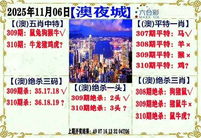 2025310期：澳门不夜城，描绘2025新澳门冷码表玄机:今期特门一二七;解析2025新澳门天天精准资枓3肖6码：【马狗猪,3-11-12-22-29-30】