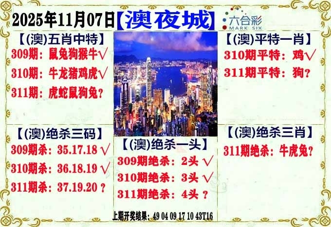 2025311期：澳门不夜城，描绘2025新澳门冷码表玄机:二八作伴有玄机;解析2025新澳门天天精准资枓5肖10码：【鼠蛇猴鸡狗,2-9-15-17-18-20-22-24-35-43】