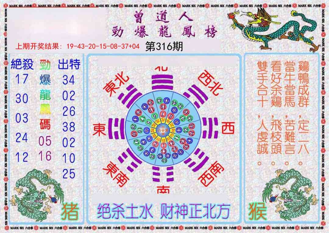 2025316期：劲爆龙虎榜，描绘2025新资料期期玄机:六合出在百姓家;解析2025新澳门天天精准资枓5肖10码：【虎兔龙鸡狗,7-10-12-13-14-18-21-29-43-48】