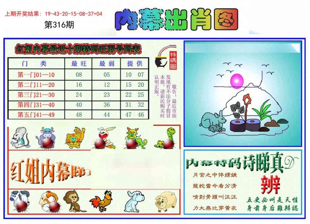 2025316期：红姐内幕图，描绘2025正版资料大全免费玄机:六合出在百姓家;解析2025正版资料大全5肖10码：【虎兔龙鸡狗,7-10-12-13-14-18-21-29-43-48】