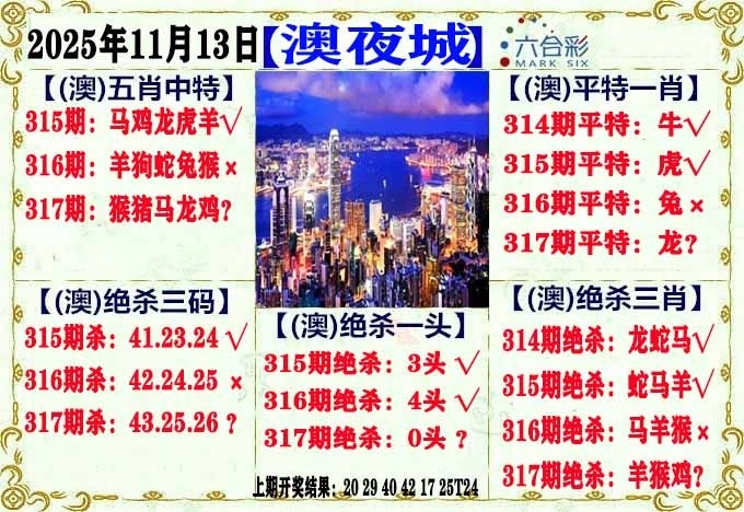 2025317期：澳门不夜城，描绘2025新澳门冷码表玄机:十年寒窗将过去;解析2025新澳门天天精准谜语5肖10码：【兔龙蛇马鸡,2-6-10-12-20-21-27-31-35-47】