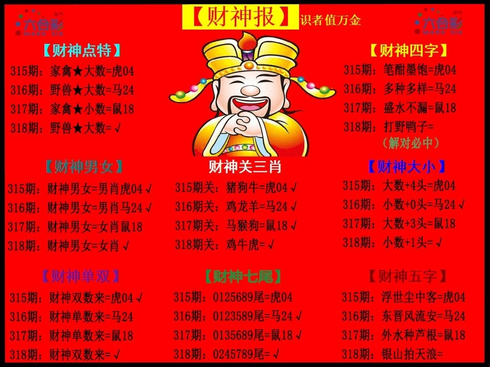 2025318期：财神报料图，描绘2025最新资料免费玄机:红蓝特码送大家;解析2025最新免费资料3肖6码：【鼠兔猴,1-12-20-26-31-37】