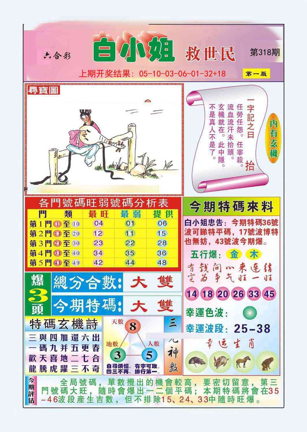 2025318期：白小姐救世，描绘2025最新资料免费大全一玄机:红蓝特码送大家;解析2025新资料免费大全一3肖6码：【鼠兔猴,1-12-20-26-31-37】