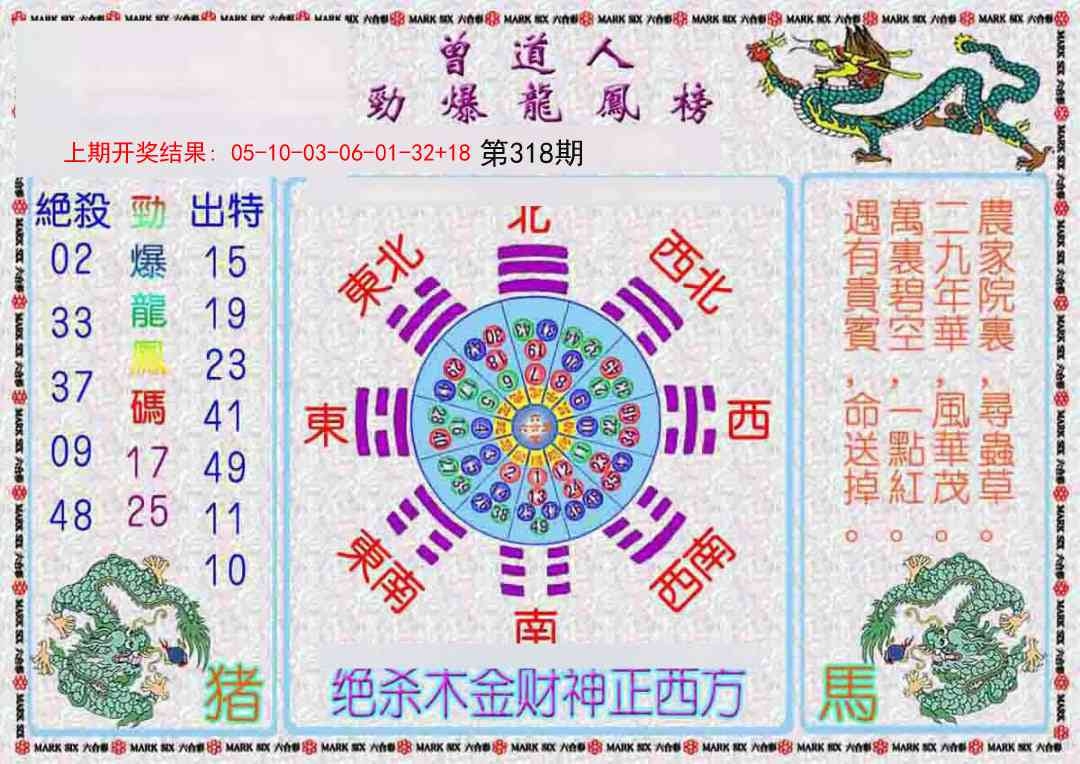 2025318期：劲爆龙虎榜，描绘2025新资料期期玄机:红蓝特码送大家;解析2025新澳门天天精准资枓3肖6码：【鼠兔猴,1-12-20-26-31-37】