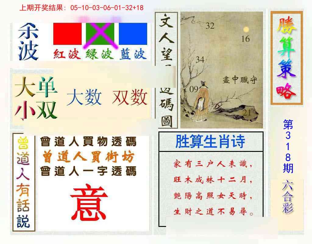 2025318期：腾算策略报，描绘2025新资料期期玄机:红蓝特码送大家;解析2025最新资料大全官网3肖6码：【鼠兔猴,1-12-20-26-31-37】