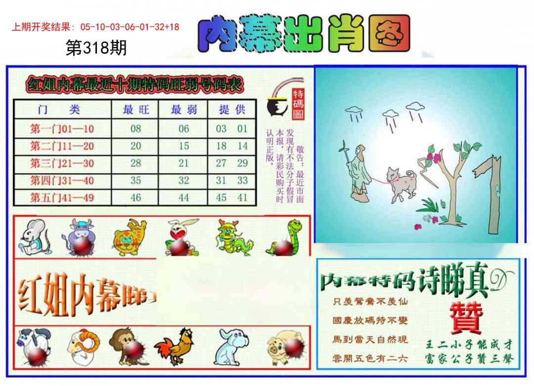 2025318期：红姐内幕图，描绘2025正版资料大全免费玄机:红蓝特码送大家;解析2025正版资料大全3肖6码：【鼠兔猴,1-12-20-26-31-37】