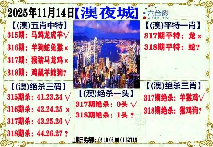 2025318期：澳门不夜城，描绘2025新澳门冷码表玄机:红蓝特码送大家;解析2025新澳门天天精准资枓3肖6码：【鼠兔猴,1-12-20-26-31-37】