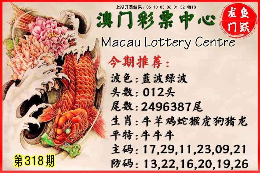 2025318期：鱼跃龙门报，描绘2025新澳门历史记录查询玄机:红蓝特码送大家;解析2025新门正版免费3肖6码：【鼠兔猴,1-12-20-26-31-37】