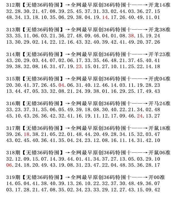 2025319期：36码中特图，描绘2025年天天正版免费开图片玄机:有三有四能发家;解析2025正版天天免费开6肖12码：【虎蛇马猴狗猪,2-7-15-16-18-21-31-34-39-42-46-47】