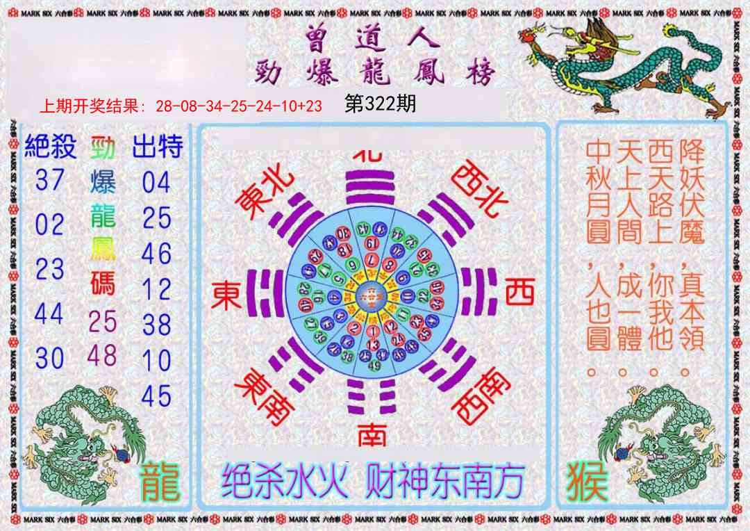 2025322期：劲爆龙虎榜，描绘2025新资料期期玄机:绿树红果丰收期;解析2025新资料期期准免费3肖6码：【牛兔龙,30-34-36-37-40-45】