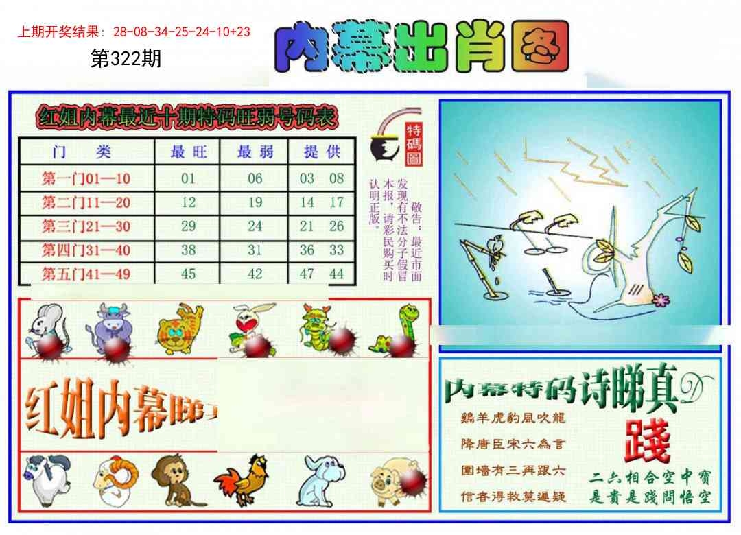 2025322期：红姐内幕图，描绘2025正版资料大全免费玄机:绿树红果丰收期;解析2025正版资料全年3肖6码：【牛兔龙,30-34-36-37-40-45】