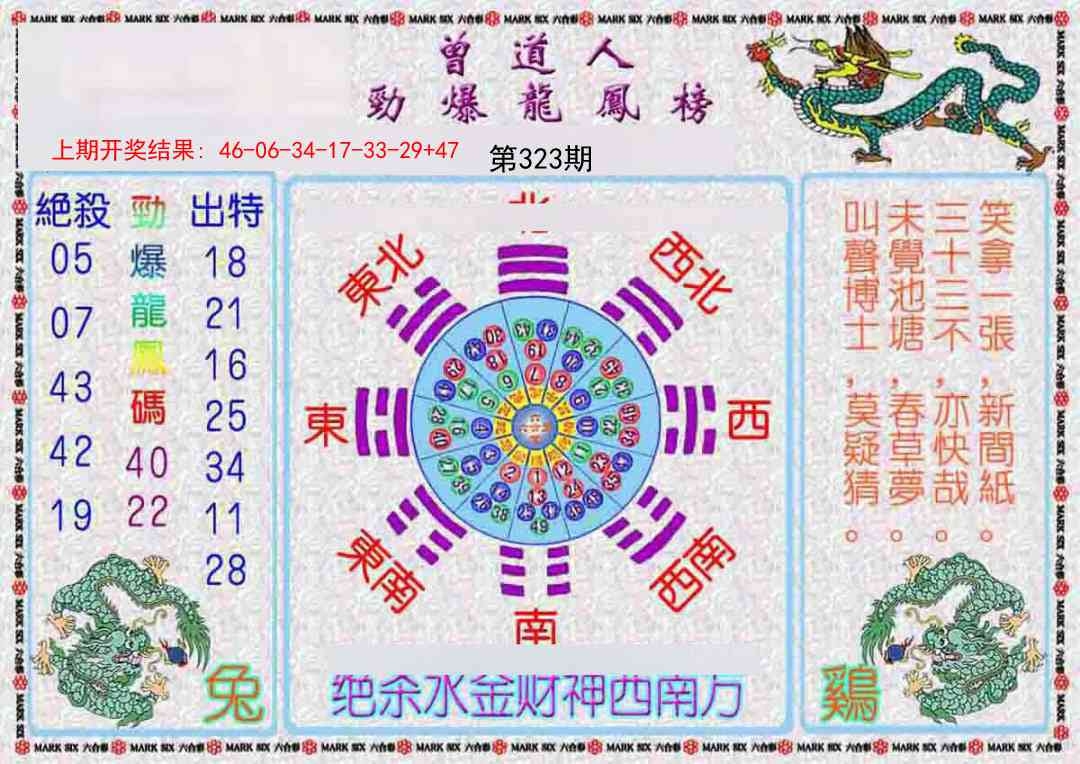 2025323期：劲爆龙虎榜，描绘2025新资料期期玄机:绿波单数万大财;解析2025新资料期期准免费5肖10码：【牛虎龙马猴,1-6-9-22-24-26-39-41-44-48】