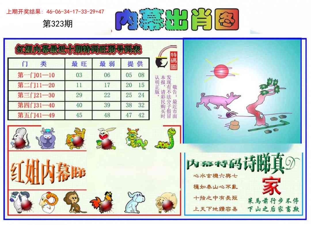 2025323期：红姐内幕图，描绘2025正版资料大全免费玄机:绿波单数万大财;解析2025正版资料全年5肖10码：【牛虎龙马猴,1-6-9-22-24-26-39-41-44-48】