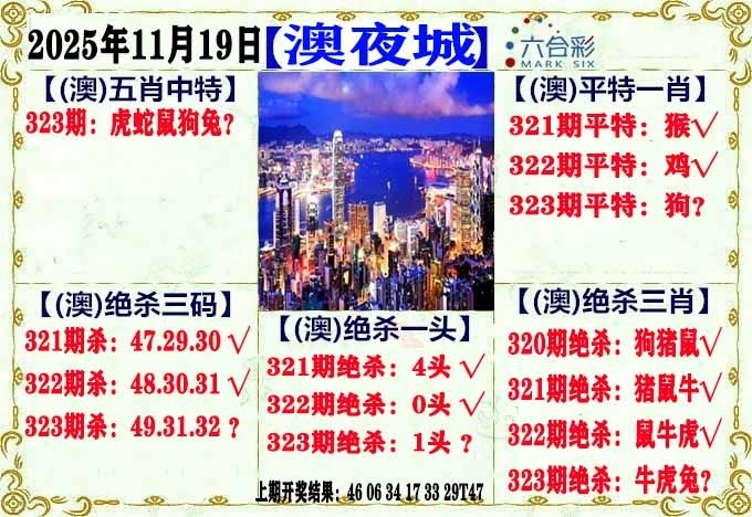 2025323期：澳门不夜城，描绘2025年新澳门资枓大全玄机:绿波单数万大财;解析2025年新澳门免费资枓大全5肖10码：【牛虎龙马猴,1-6-9-22-24-26-39-41-44-48】