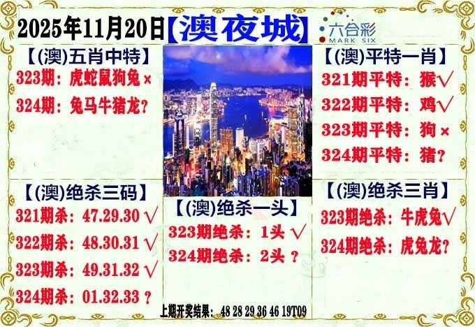 2025324期：澳门不夜城，描绘2025年新澳门资枓大全玄机:大将赤龙救世人;解析2025年新澳门免费资枓大全4肖8码：【牛羊狗猪,2-5-11-13-24-29-35-43】