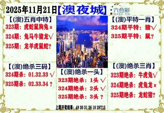 2025325期：澳门不夜城，描绘2025年新澳门资枓大全玄机:欲钱买大年初一 (龙羊);解析2025年新澳门免费资枓大全5肖10码：【鼠牛虎龙猪,9-22-27-30-31-36-38-42-43-44】