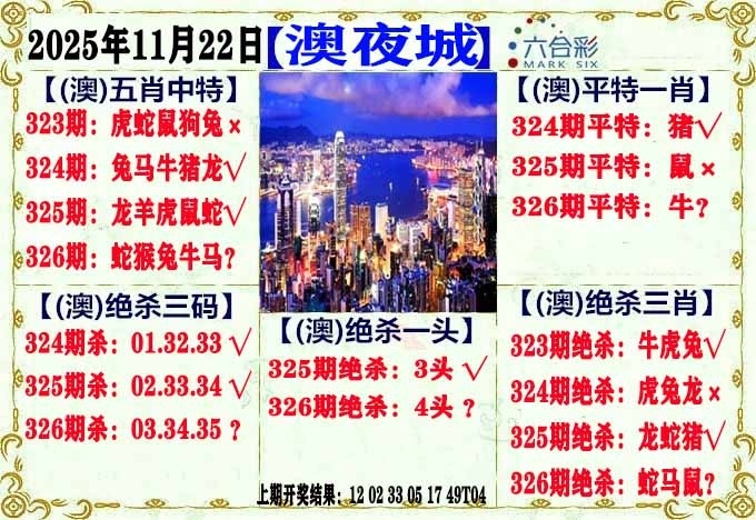 2025326期：澳门不夜城，描绘2025年新澳门资枓大全玄机:四上八下有蛇狗;解析2025年新澳门免费资枓大全3肖6码：【蛇羊狗,3-11-18-30-37-38】
