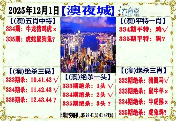 2025335期：澳门不夜城，描绘2025新澳门天天精准资枓玄机:石榴武士找桂花，二下五上红波旺;解析2025年新澳门天天开好彩5肖10码：【兔龙猴狗猪,3-4-12-16-22-25-29-33-41-48】