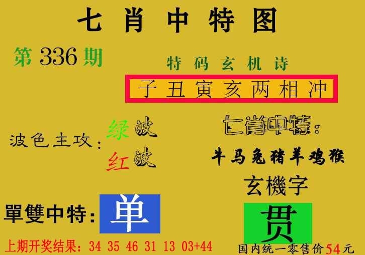 2025336期：七肖中特报，描绘新澳一肖一特预测玄机:今期生肖最忠心;解析新奥一肖一特预测和6肖12码：【虎兔龙猴鸡猪,1-2-8-17-20-27-34-35-44-45-46-47】