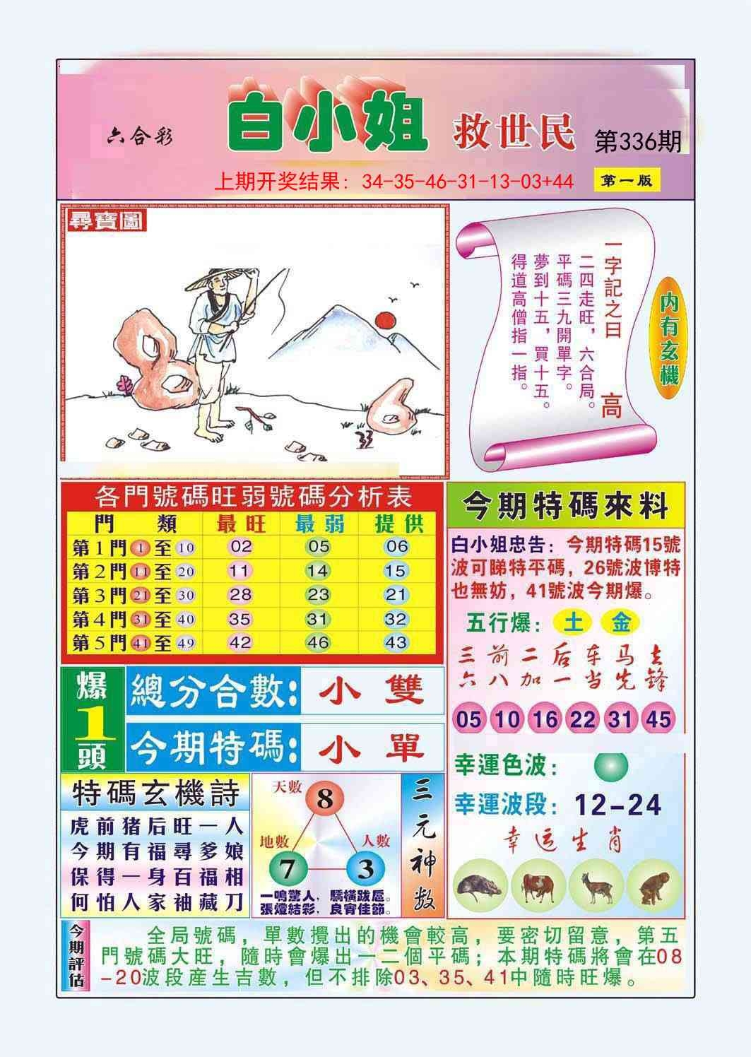 2025336期：白小姐救世，描绘2025最新资料免费大全一玄机:今期生肖最忠心;解析2025年资料全年资料6肖12码：【虎兔龙猴鸡猪,1-2-8-17-20-27-34-35-44-45-46-47】