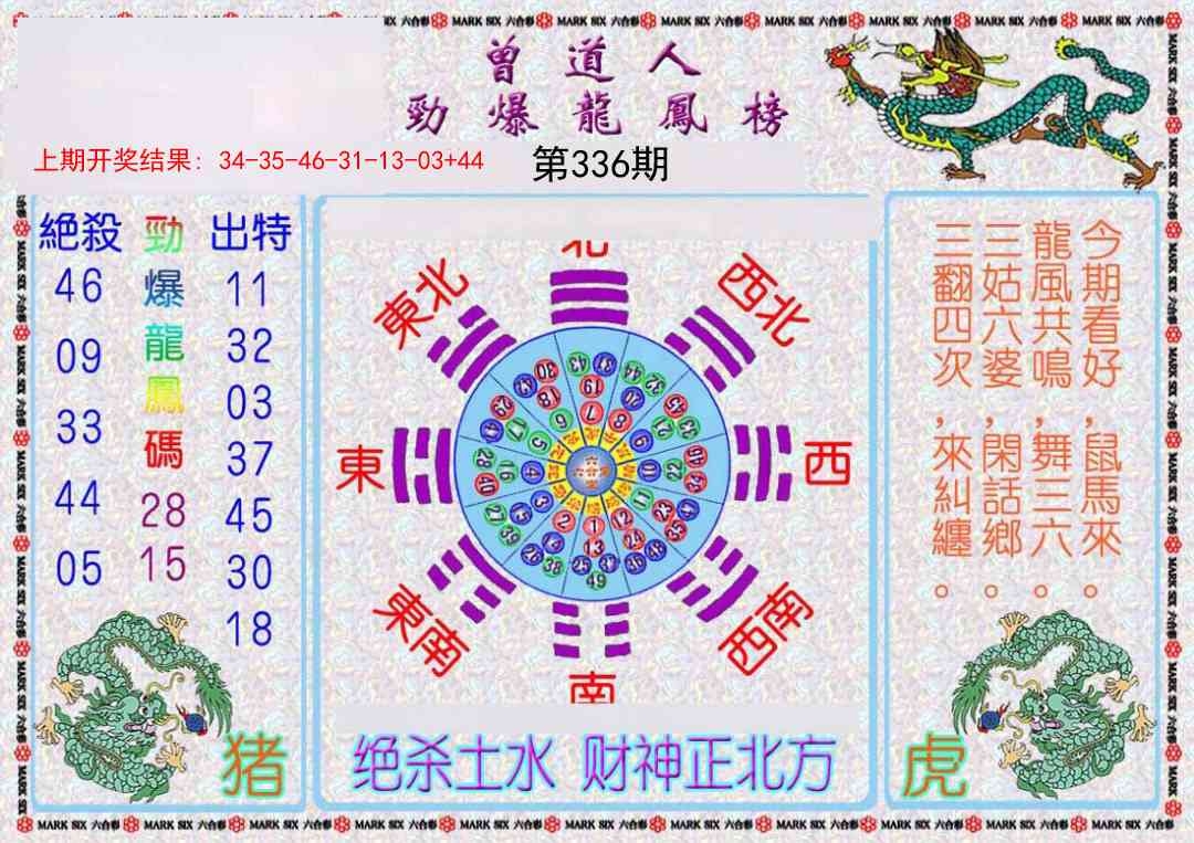 2025336期：劲爆龙虎榜，描绘2025年新奧期期准确消息视频玄机:今期生肖最忠心;解析2025新资料期期准免费阅读6肖12码：【虎兔龙猴鸡猪,1-2-8-17-20-27-34-35-44-45-46-47】