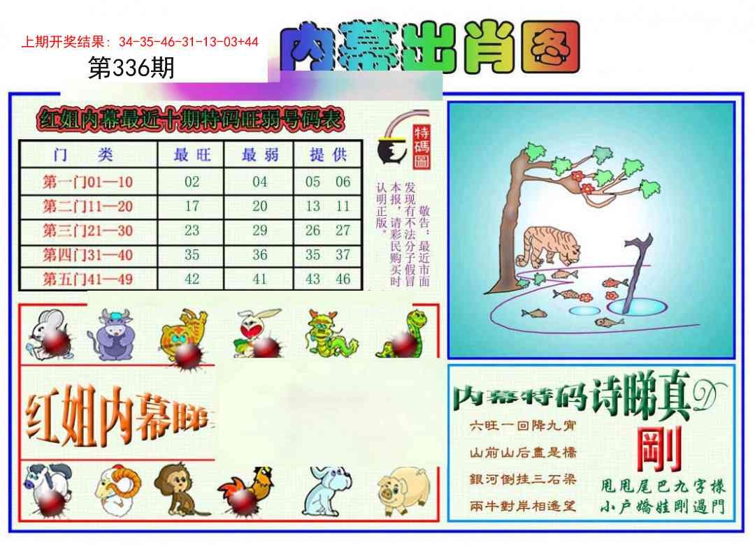 2025336期：红姐内幕图，描绘2025神算子免费论坛玄机:今期生肖最忠心;解析2025天天资料大全免费6肖12码：【虎兔龙猴鸡猪,1-2-8-17-20-27-34-35-44-45-46-47】