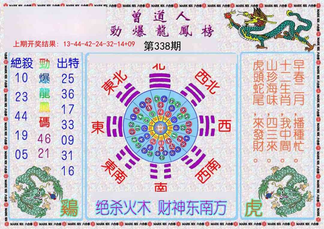 2025338期：劲爆龙虎榜，描绘2025年新奧期期准确消息视频玄机:红绿两波可看好;解析2025新资料期期准免费阅读4肖8码：【虎马羊猴,3-10-24-25-26-29-32-42】