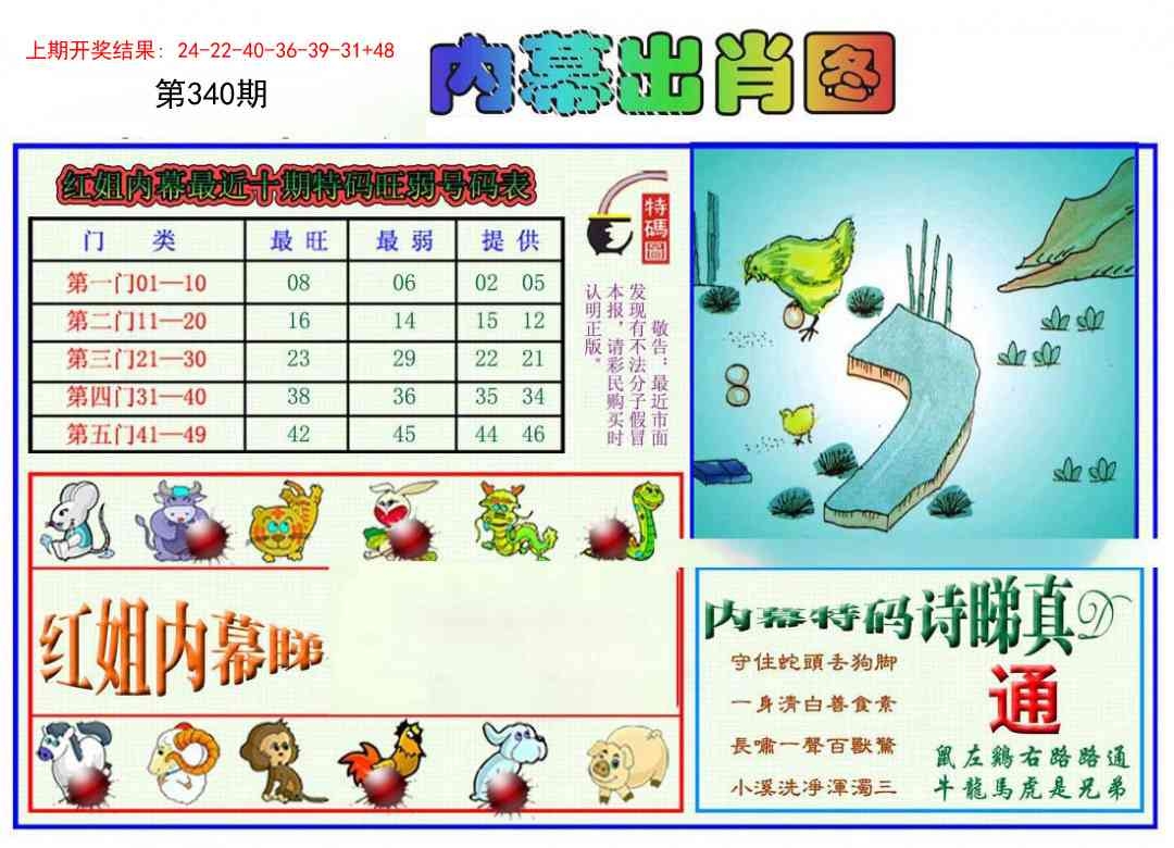 2025340期：红姐内幕图，描绘2025神算子免费论坛玄机:二八合七有灵码;解析2025天天资料大全免费4肖8码：【羊猴鸡猪,3-5-8-11-13-19-34-38】