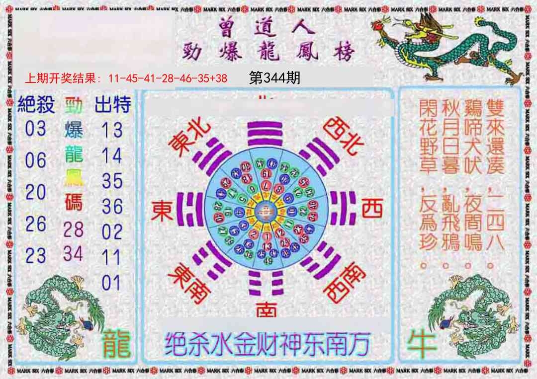 2025344期：劲爆龙虎榜，描绘2025年新奧期期准确消息视频玄机:红波兰波两个样;解析2025新资料期期准免费阅读3肖6码：【兔猴鸡,2-7-13-15-36-42】