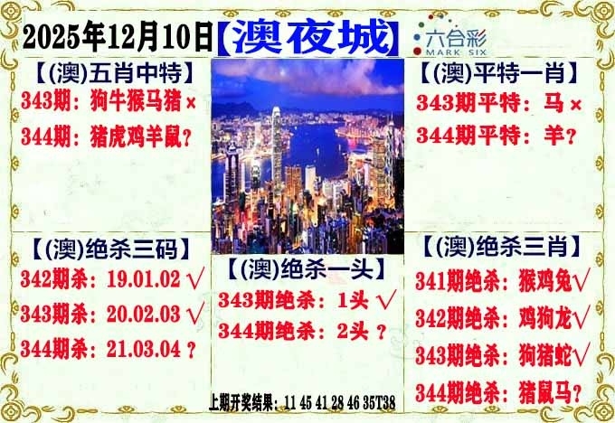 2025344期：澳门不夜城，描绘2025新澳门天天精准资枓玄机:红波兰波两个样;解析2025年新澳门天天开好彩3肖6码：【兔猴鸡,2-7-13-15-36-42】