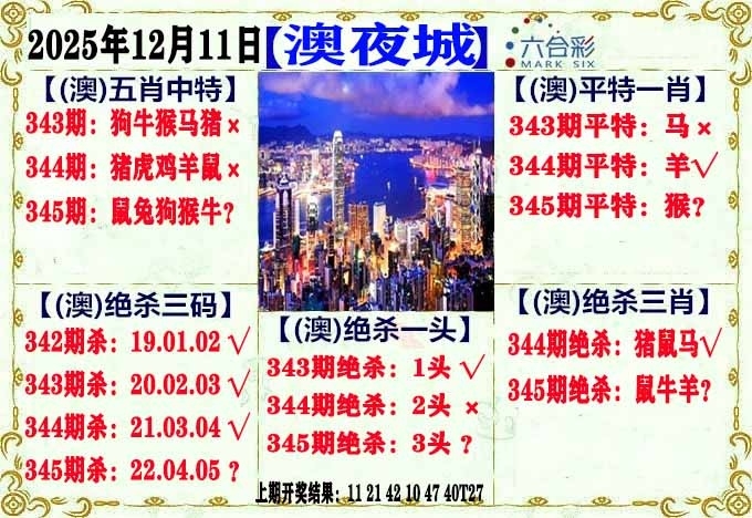 2025345期：澳门不夜城，描绘2025新澳门天天精准资枓玄机:今期难过美人关;解析2025年新澳门天天开好彩6肖12码：【兔龙蛇马猴猪,1-2-10-14-15-19-23-29-34-36-43-45】
